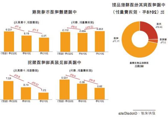 麦格理预警：24Q4中国啤酒销量下滑，下调华润百威目标价